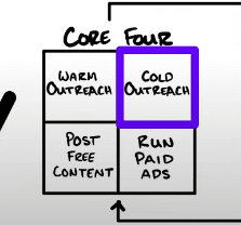 Alex Hormozi's Goal Setting and Advertising Frameworks