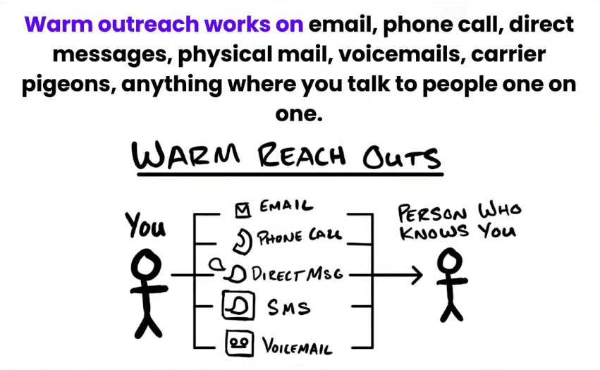 Alex Hormozi's Goal Setting and Advertising Frameworks