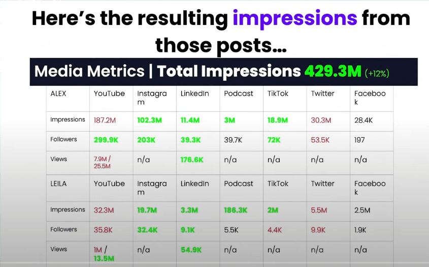 Alex Hormozi goal setting slides