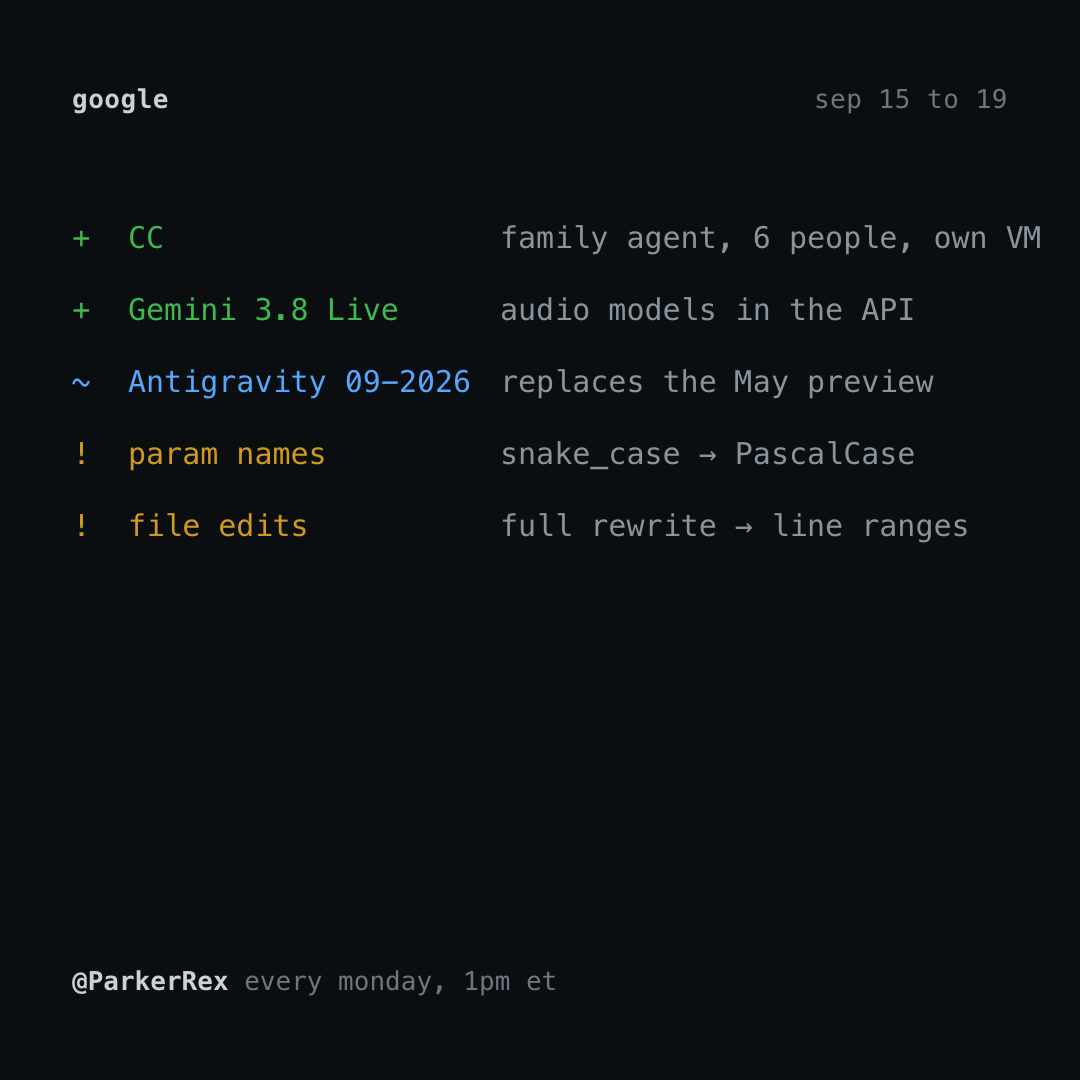 Google’s agent updates