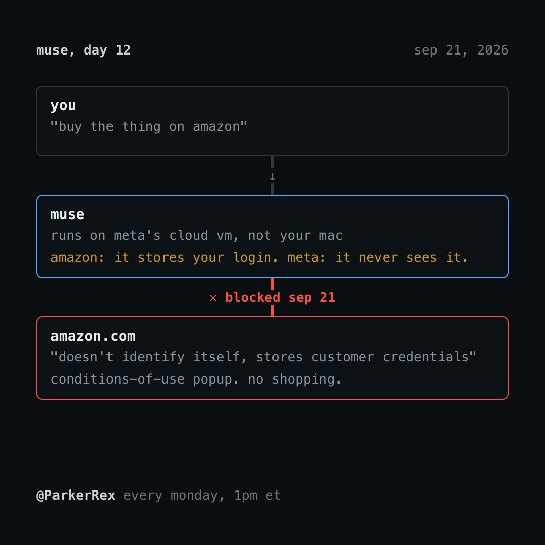 Muse and the Amazon block
