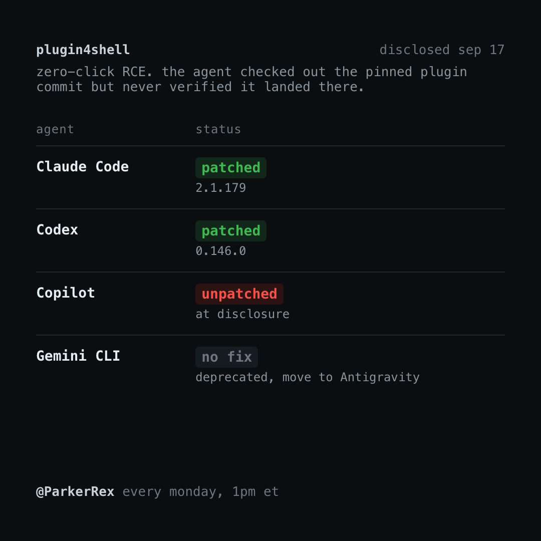 Plugin4Shell patch status at disclosure